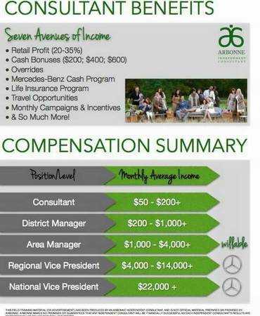 Arbonne Opportunity 